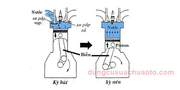 Hiện tượng thủy kích