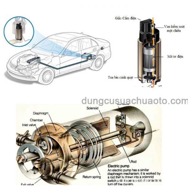 4 Cách KIỂM TRA và xử lý bơm xăng ô tô bị HỎNG